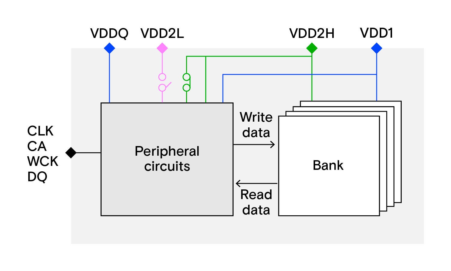 一面美国国旗立在写有“国家 DRAM 日招待会”的标志旁边